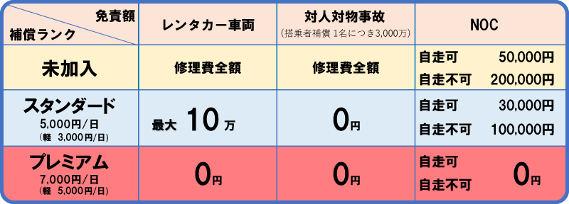NOC(ノン・オペレーションチャージ)