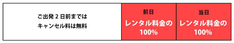 キャンセルポリシー